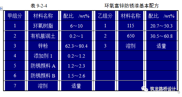 钢桥面板防腐、防水技术详解（一）_12