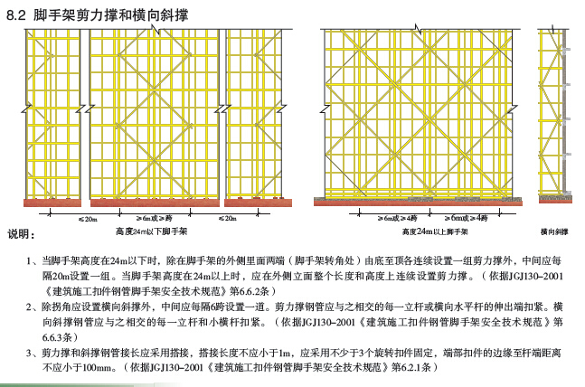 知名地产集团安全文明可视化管理精讲（155页，图文并茂）-脚手架剪力撑和横向斜撑