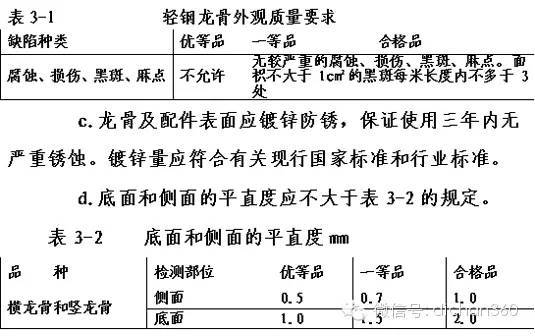 万科装修房（ 材料+部品）技术标准[全套]_7