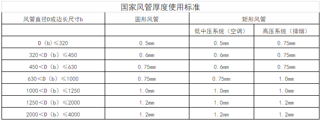 通风工程工程量计算规则-2.png