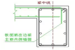 钢筋工程质量控制措施_5