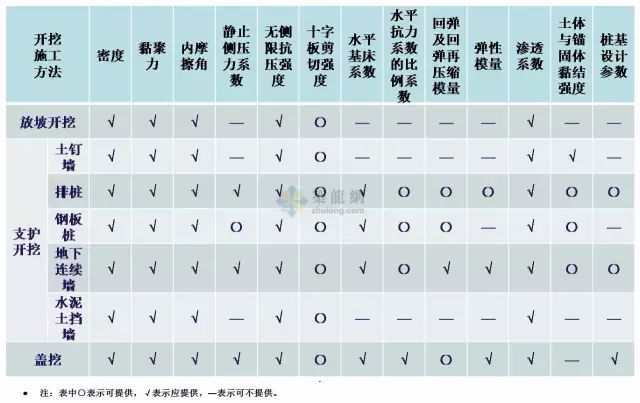 工程勘察中常用岩土工程参数及选用（表格整理超清晰）_10