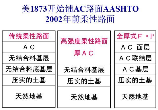 水泥稳定碎石在高等级公路中的施工质量控制，感觉自己不要太厉害_2