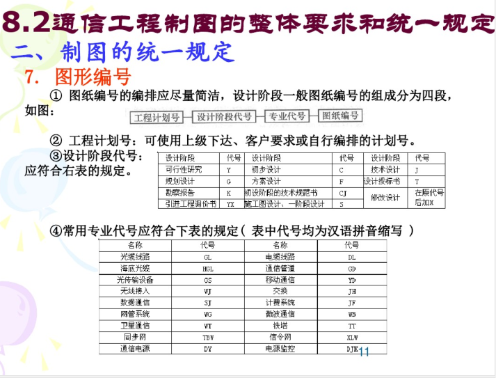 绘制综合布线工程施工图-图形编号