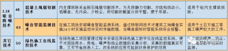 161项典型的绿色施工技术案例！精华中的精华！_10