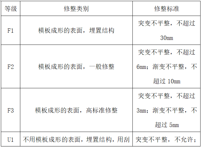 河道综合治理施工方案_4