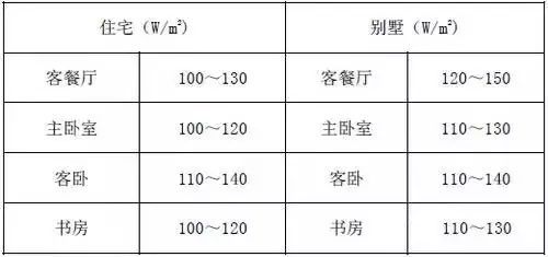 空气源热泵工作原理_3