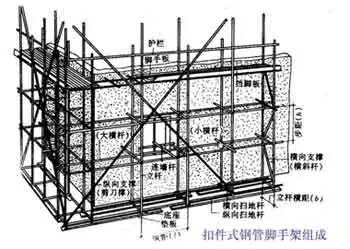 外架搭设图文资料下载-图文解读脚手架工程之满堂脚手架