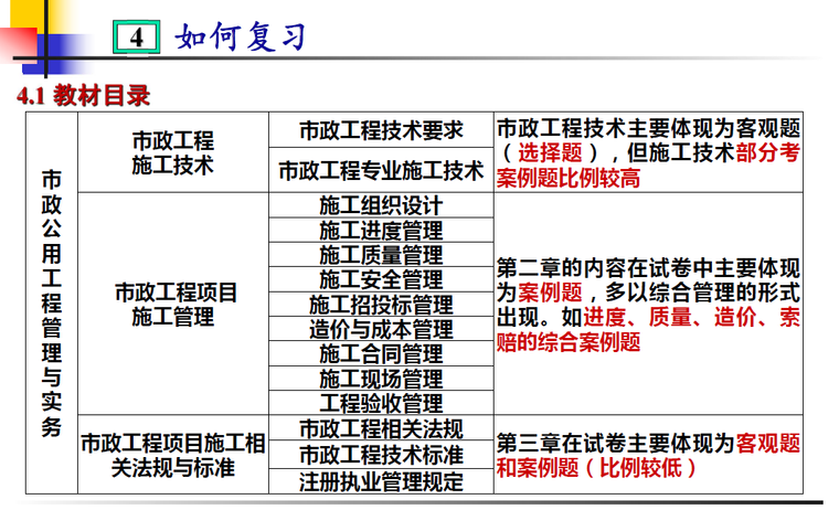 2017一级建造师某知名网校市政讲义（基础精讲）、章节练习题及答案-如何复习.png