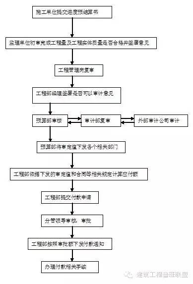 房地产工程部的14项本职工作怎么干？_12