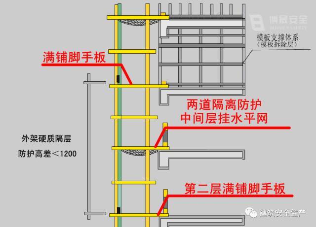 脚手架验收要点，作为安全员的你还等什么，赶紧收藏了吧！-1709048036.png