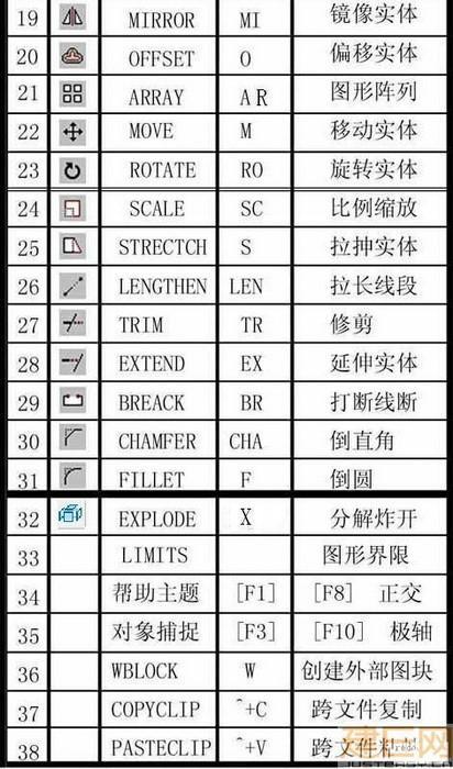 如何快速的学习CAD画图？最牛总结！