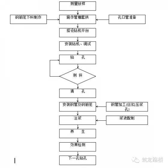 大管棚工艺流程图资料下载-工程实例图解隧道大管棚施工工艺，一看就会！