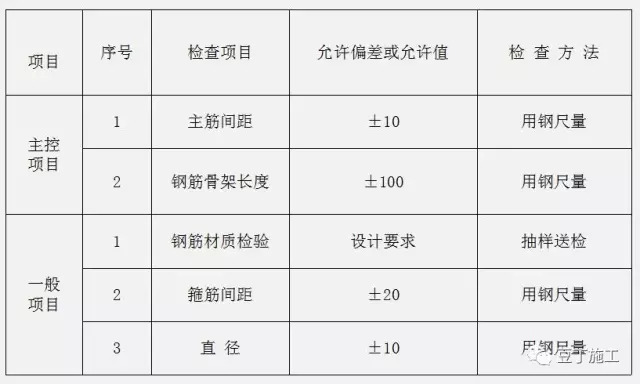 钻孔灌注桩全流程施工要点总结_8