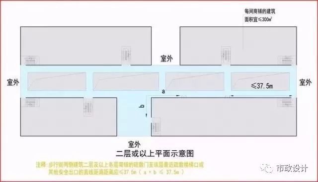 新消规下，商业设计审查要求（重点+图示）逐条解读_14