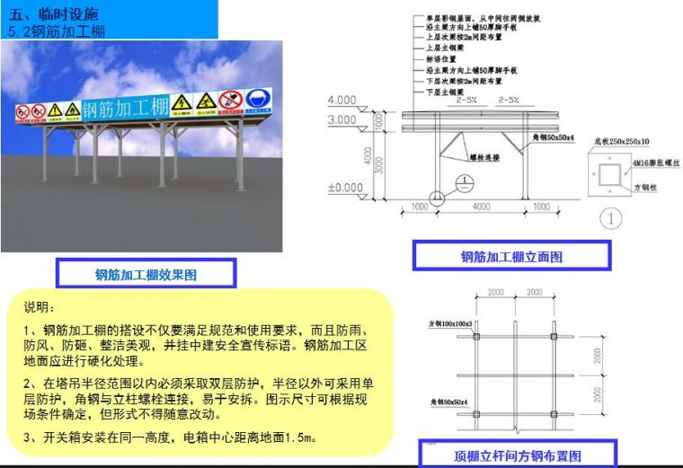 现场钢筋加工棚防护标准化资料下载-[上海]办公楼项目基坑施工安全生产标准化做法PPT