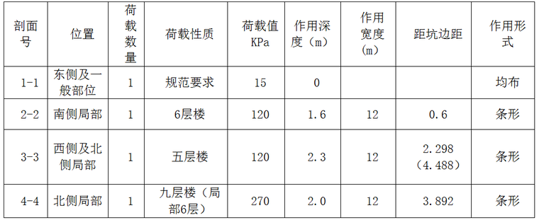 医院病房单间平面布置资料下载-焦作市医院病房楼深基坑支护专项设计与施工方案