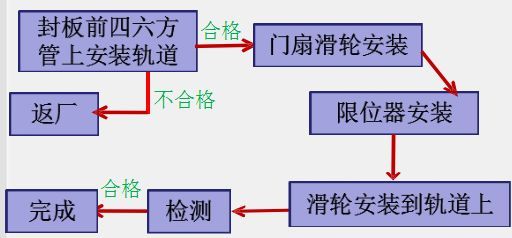 五星级酒店客房五金安装全套方案_37