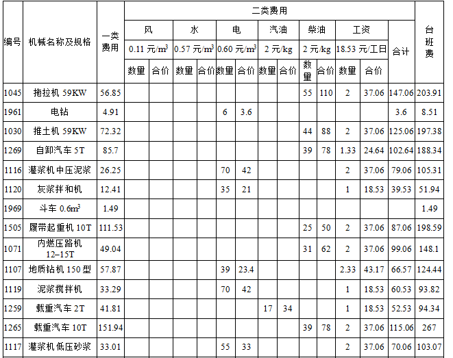 水保溢洪道资料下载-中型水库除险加固设计及概算书