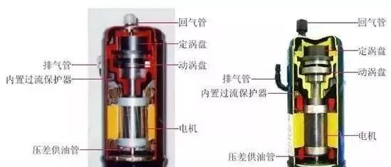 风冷热泵机组安装质量问题资料下载-风冷模块空调制冷系统零部件介绍及常见故障