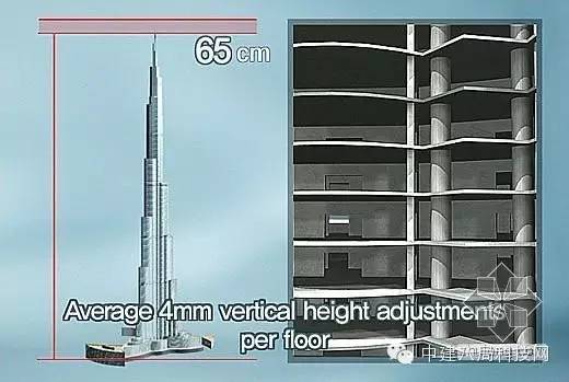 828米迪拜塔13项关键技术措施-9.jpg