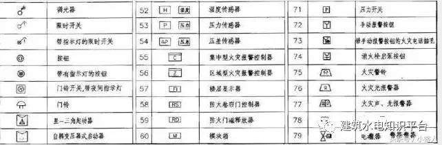 建筑电气施工图识读（留着会用到）_23