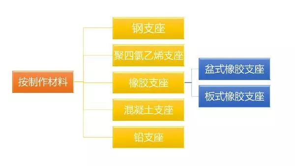 桥梁支座设计图解，这下全懂了！_5