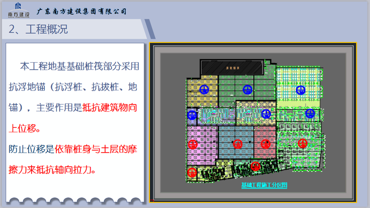 锚杆基础工程资料下载-抗浮锚杆分项工程技术交底(南方)