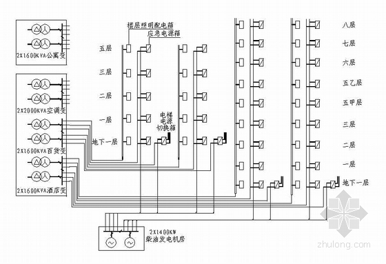 非消防电源联动示意图资料下载-电源系统防浪涌电压做法示意图