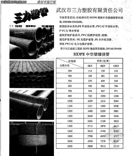 建材市场施工图资料下载-武汉地区2012年2月厂家材料市场价格信息（建材市场行情）