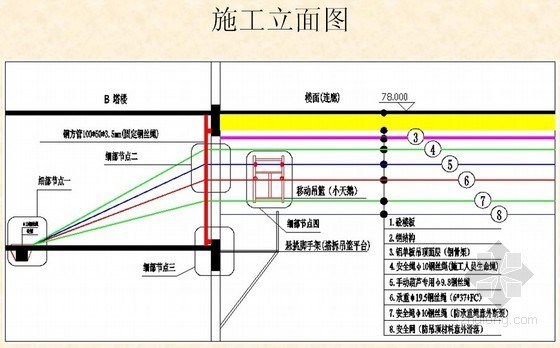 [河南]办公楼幕墙工程移动吊篮施工专家论证汇报- 