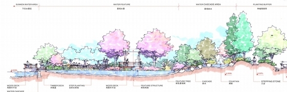 [上海]Art-Deco风格居住区景观设计方案-节点剖面图