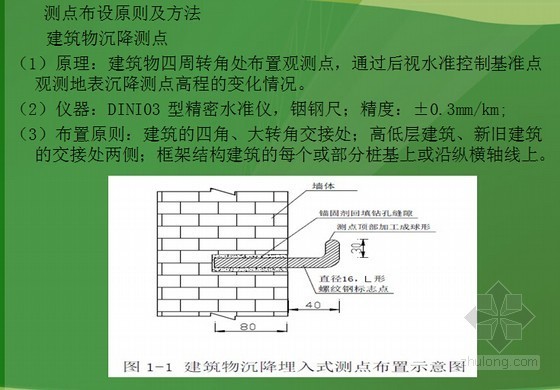 桩基施工对周边地铁影响资料下载-[山西]地铁中间车站工程主体施工监测