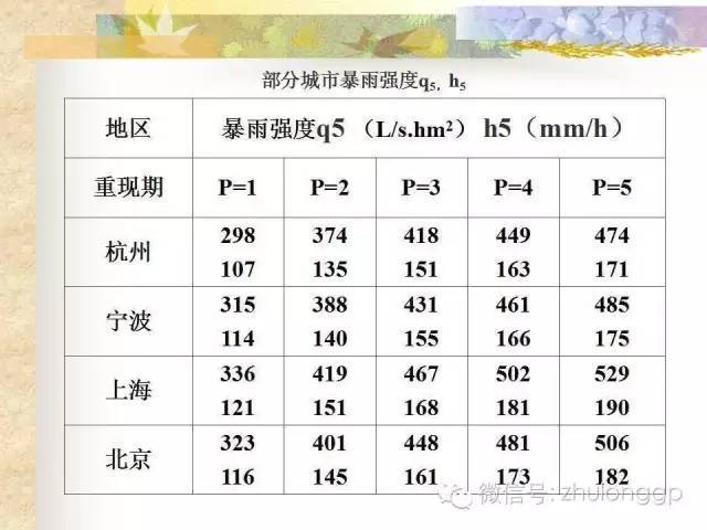 图文解读|建筑雨水排水系统设计！_19