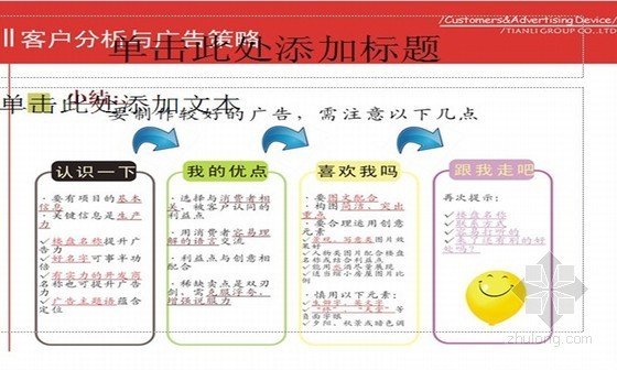 房地产开发项目广告资料下载-[四川]知名企业房地产开发项目营销策略(客户分析与广告策略)42页