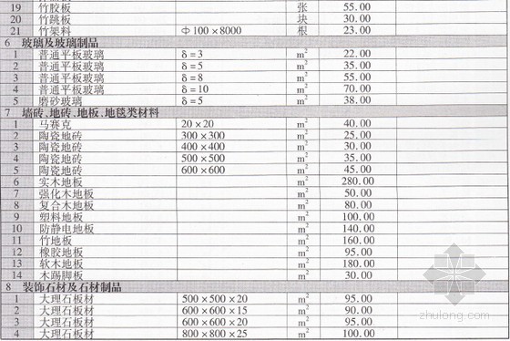 贵州省建安工程造价资料下载-[贵州]毕节2014年1月建安工程材料价格信息