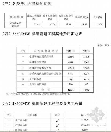 火电工程限额造价资料下载-600MW级火电工程限额设计参考造价指标 （2012年水平）