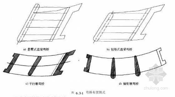 公路桥涵设计指导231页（PDF）-弯桥布置图式 