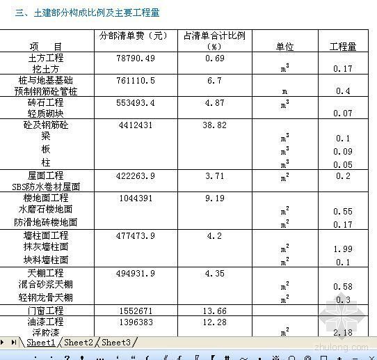 某大学物业招标造价资料下载-某大学教学楼工程造价分析（2005年7月）