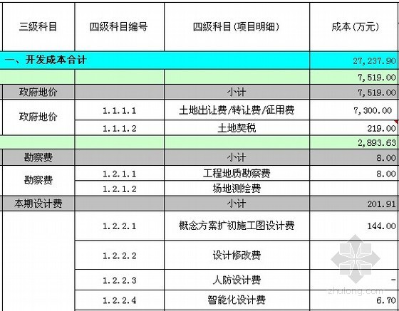 [南京]大型住宅楼建设项目开发成本测算实例（四级科目报价单方成本估算）-开发成本合计 