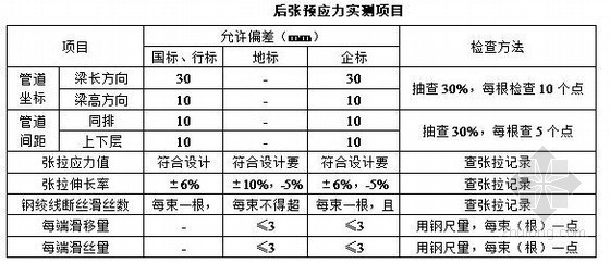 2014公路工程工法汇编资料下载-[重庆]公路工程施工工艺汇编（15篇）