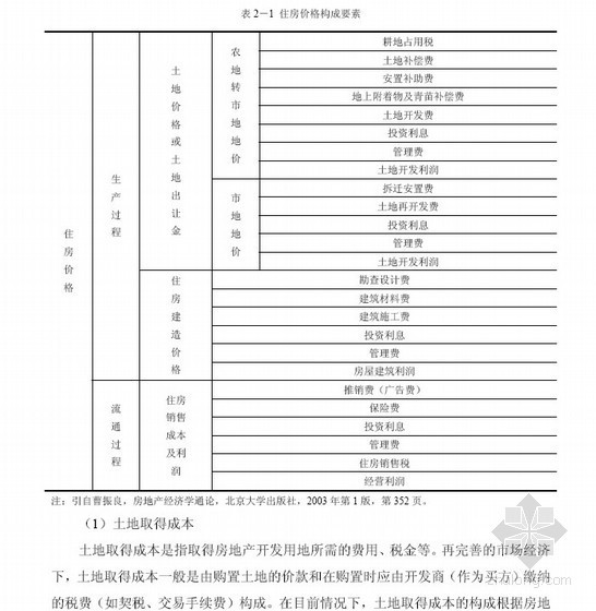 武汉市房地产政策文件资料下载-[硕士]武汉市土地储备制度对房地产价格的影响研究[2007]