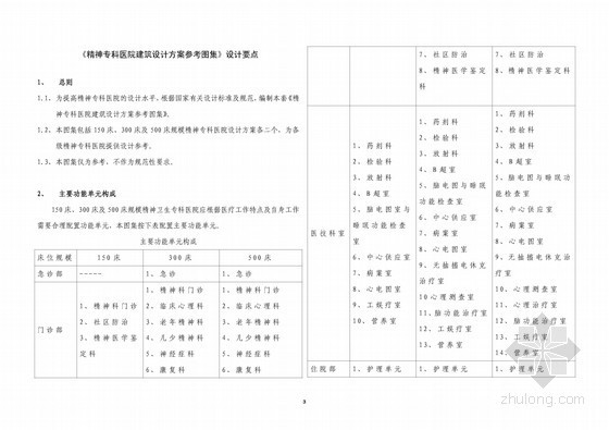 挂篮施工专项方案审查要点资料下载-[精神专科医院建筑设计方案参考图集]设计要点