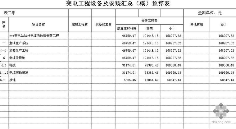 天津某变电站站外电缆沟改造建安工程预算书（2009-2）_3