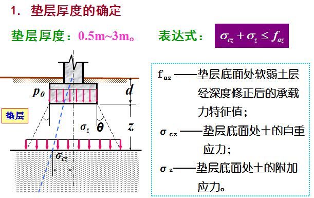 精品图文教程|教你如何用垫层法处理地基_7