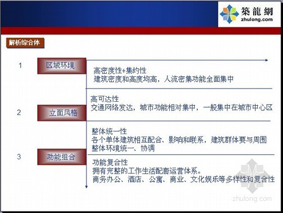 商业综合体可行性资料下载-[重庆]商业广场开发可行性研究报告（164页PPT）