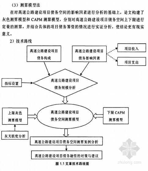 高速公路成本测算资料下载-[硕士]高速公路建设项目债务空间测算方法研究[2011]