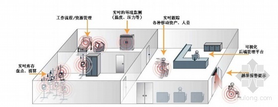 社区居家养老案例pdf资料下载-养老社区住宅相关信息技术