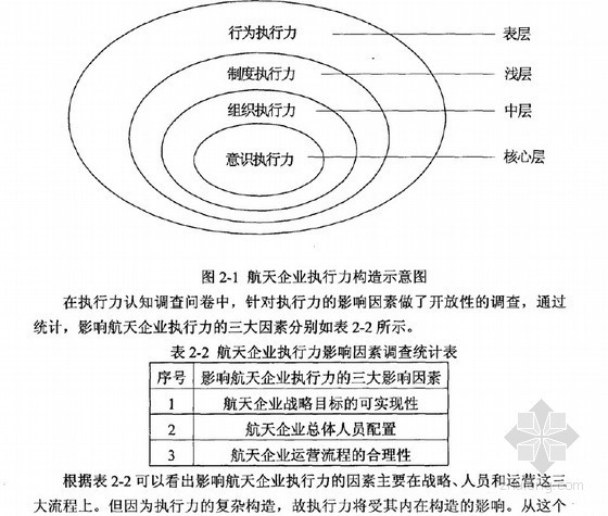 建筑企业执行力资料下载-[硕士]提升中国航天企业执行力研究[2010]