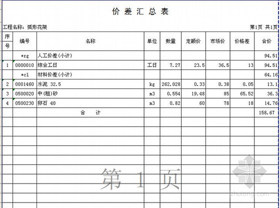 2011年江西某广场景观工程预算（全）- 